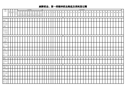 麻醉药品 第一类精神药品购进及消耗登记簿