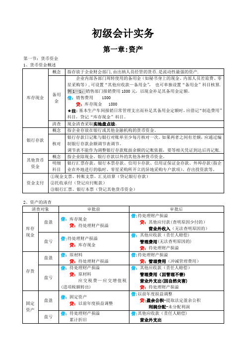 初级会计实务表格式总结知识点整理---精品管理资料