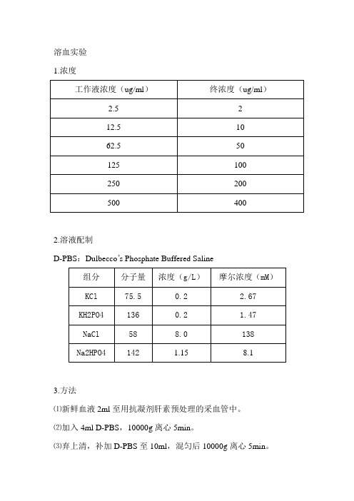 溶血实验