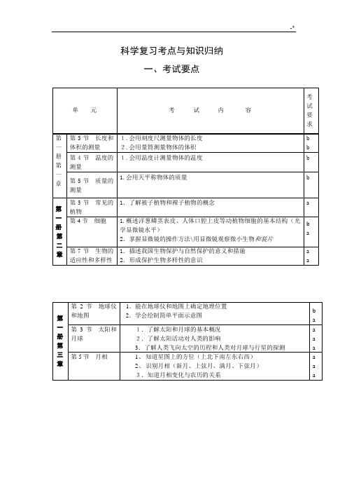 浙江地区科学中考复习资料学习知识重点归纳