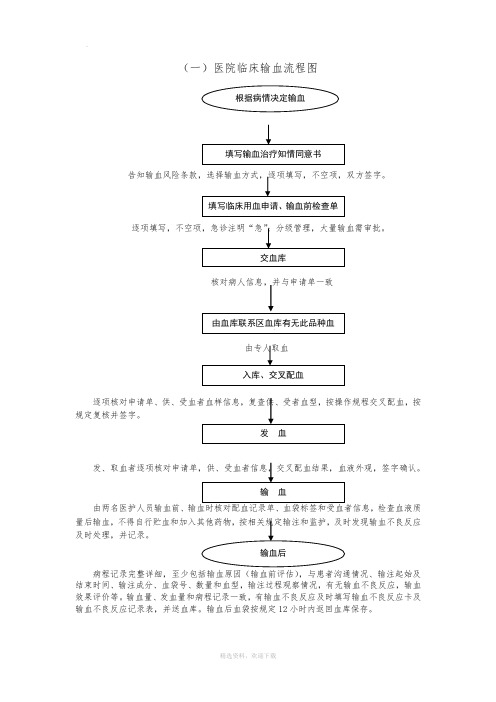 医院用血流程图