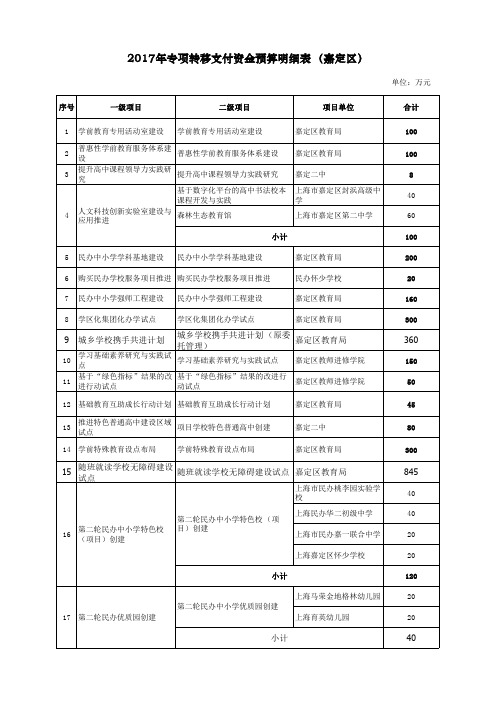 2017年专项转移支付资金预算明细表(嘉定区) - 嘉定教育