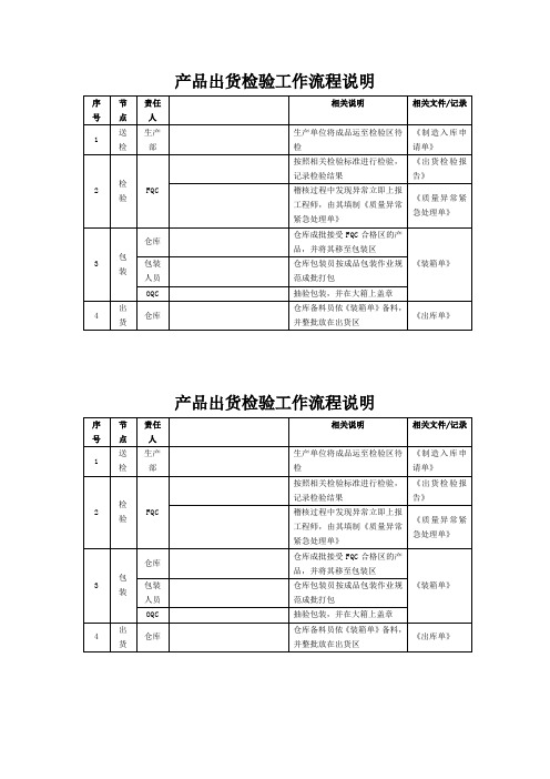 产品出货检验工作流程说明