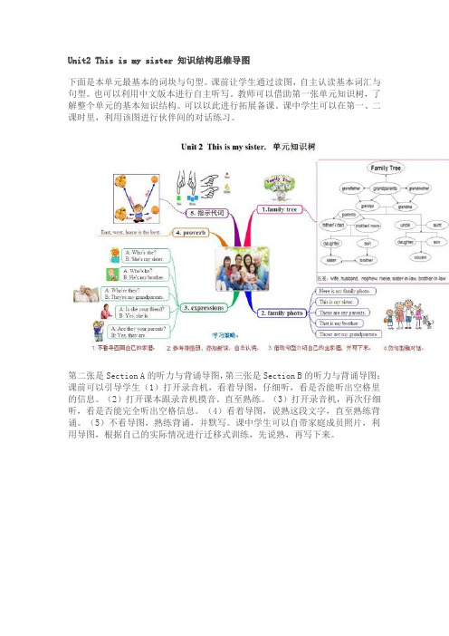 unit2 知识结构思维导图