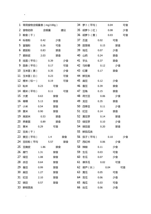 常用食物含铜量表