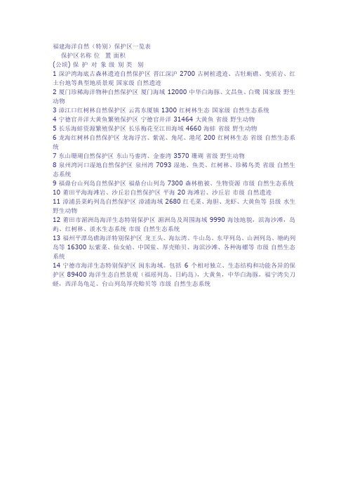福建海洋自然保护区一览表