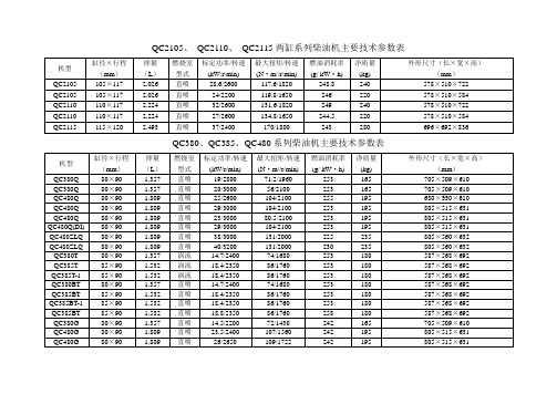 全柴现供产品主要技术参数表