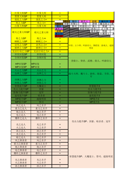 DQMJ3P 图鉴属性上限 全怪合成表 全特性技能