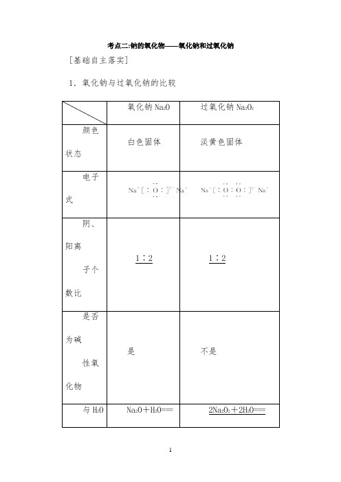 考点突破：钠的氧化物——氧化钠和过氧化钠