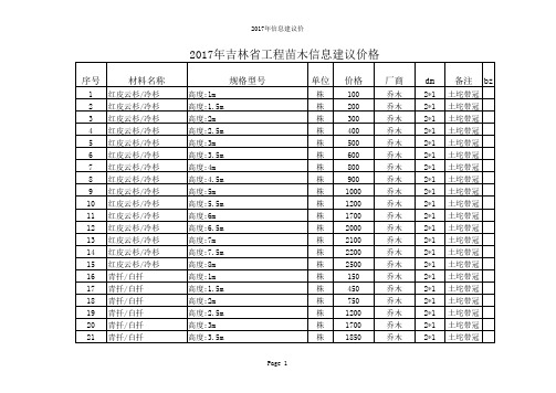 2018年吉林省工程苗木信息建议价格