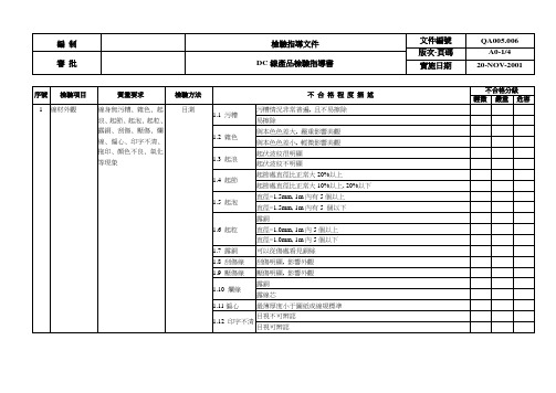 QA005.006DC线检验