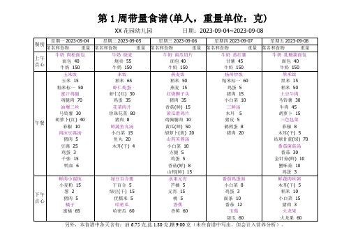 幼儿园 第1周带量食谱 