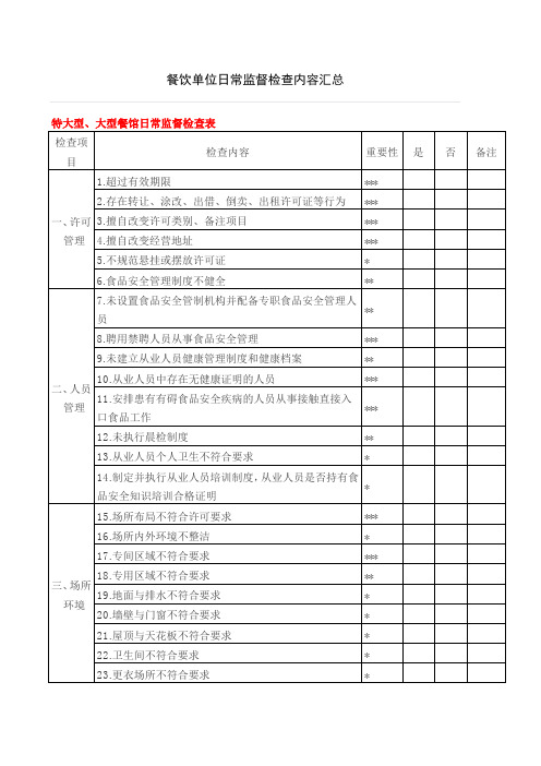 餐饮单位日常监督检查内容汇总