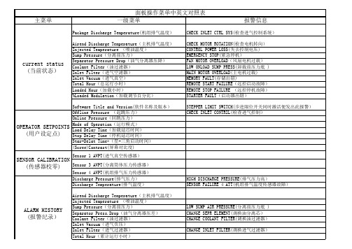 SG控制器中英文对照表
