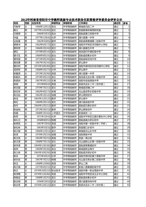 2012年河南省信阳市中学教师高级专业技术职务任职资格评审委员会评审公示