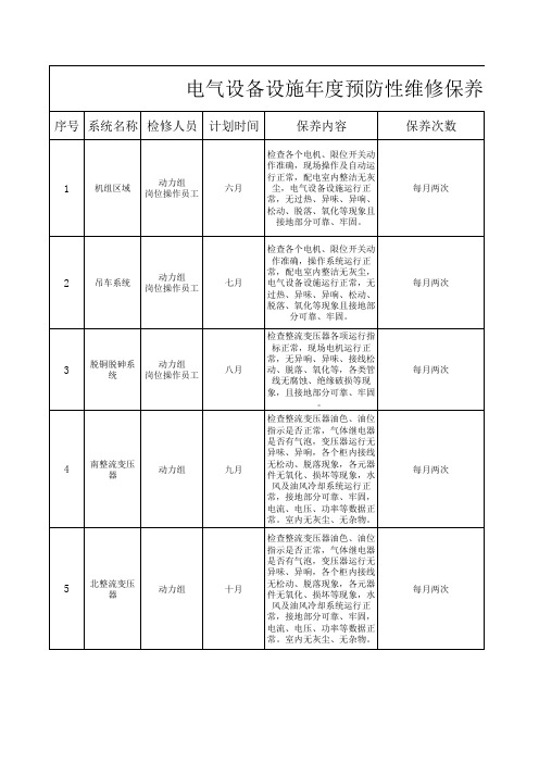 设备设施年度预防性维修保养计划