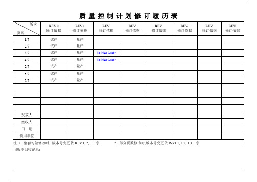 电子行业质量控制计划范本