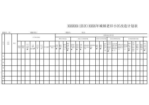 城镇老旧小区调查摸底情况统计表