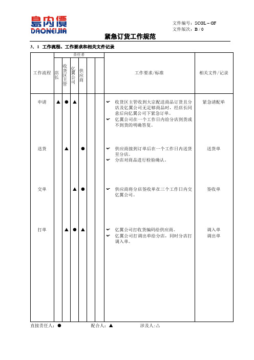 卖场卖场紧急订货工作流程