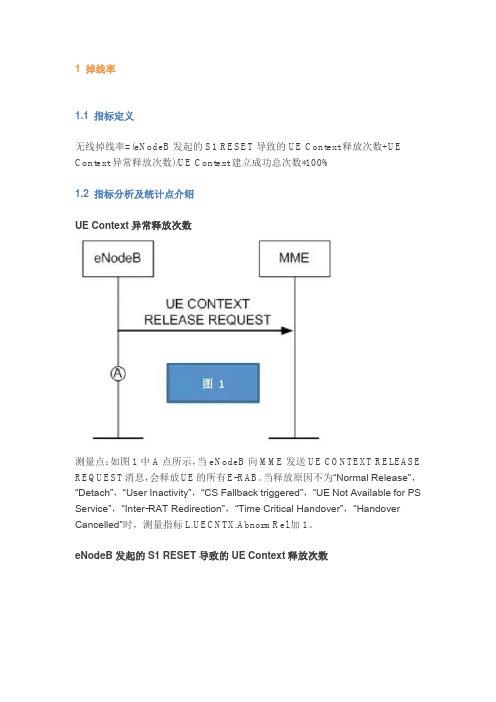 LTE指标优化及TOP小区分析指导(图文详解)
