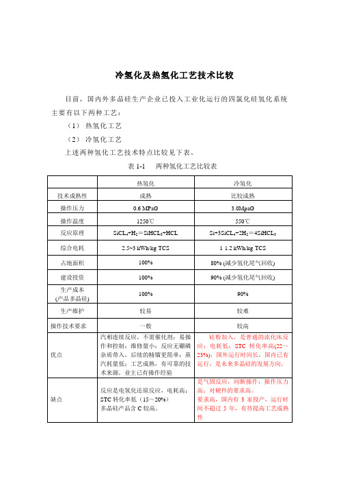 冷氢化工艺技术方案(成品版-修改)