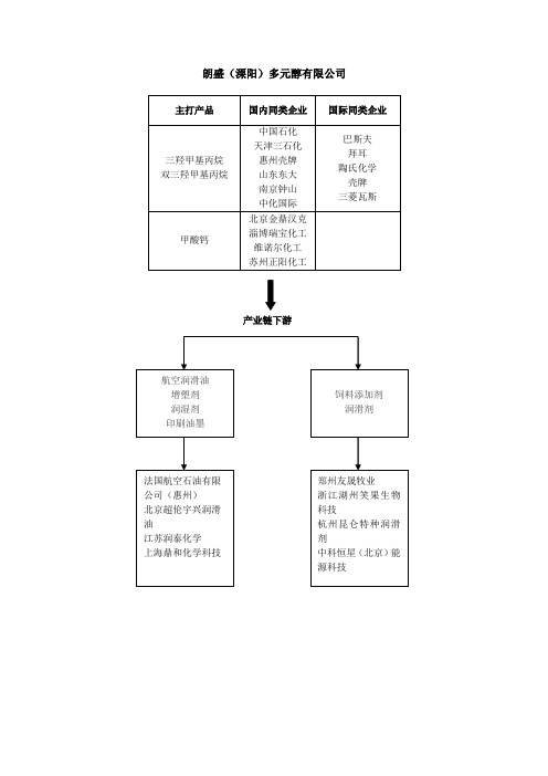 溧阳新材料产业链图解