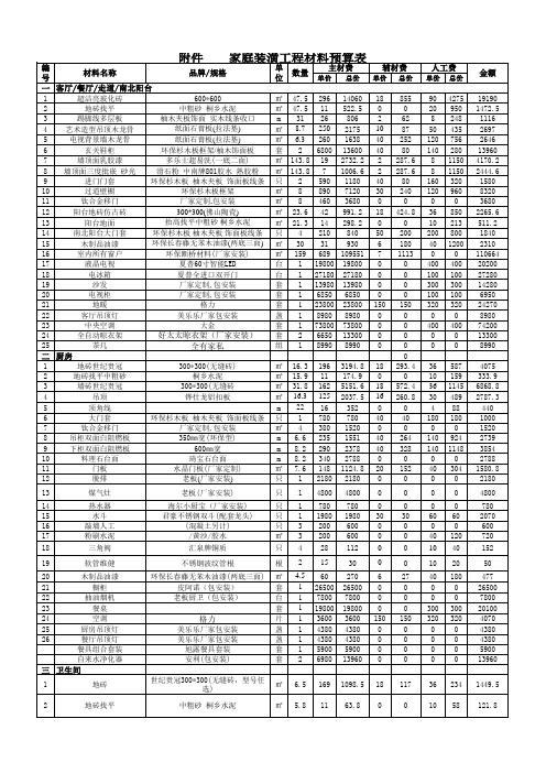 贷款时银行需要的房屋装修材料清单(86万)