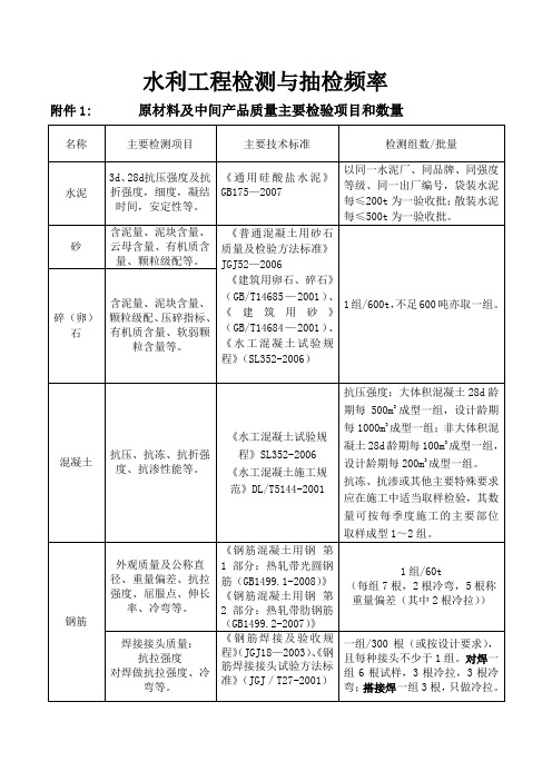 最全水利工程检测与抽检频率