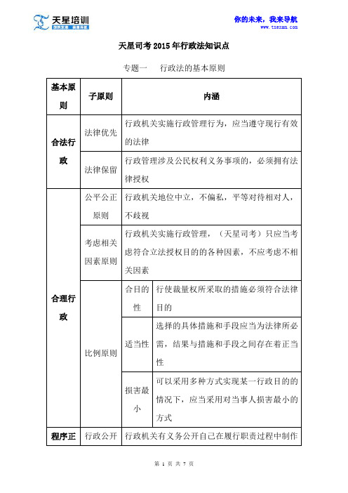 天星司考2015年行政法知识点