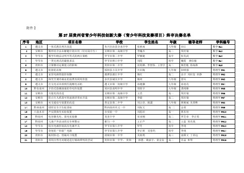 贵州第创新大赛初中项目和高中项目总表贵州科技创新