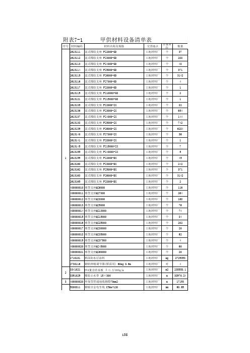 甲供、甲控材料设备清单表7-1