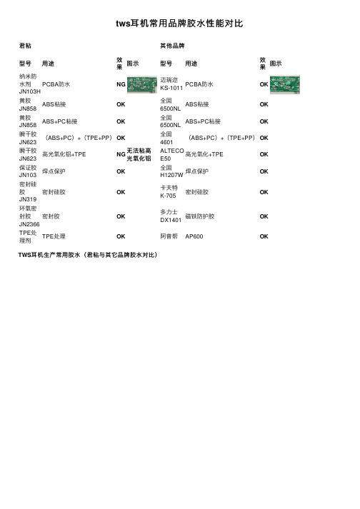 tws耳机常用品牌胶水性能对比