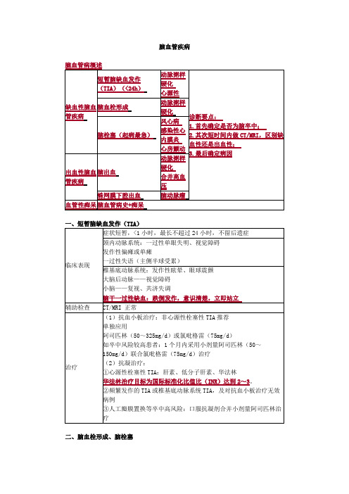 脑血管疾病考点总结