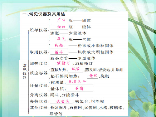 初中化学第一二单元复习 PPT课件 图文