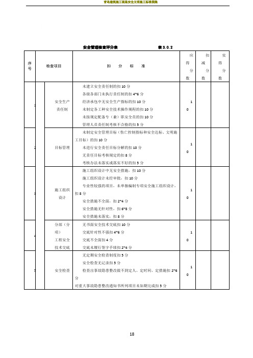 施工现场安全文明施工检查表51102