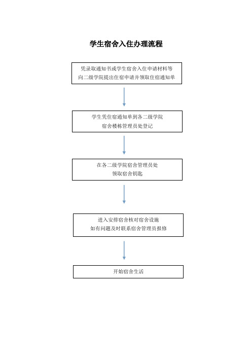 1.学生宿舍入住办理流程 (新)