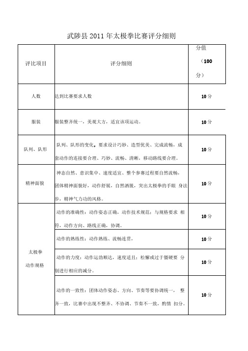 太极拳评分细则