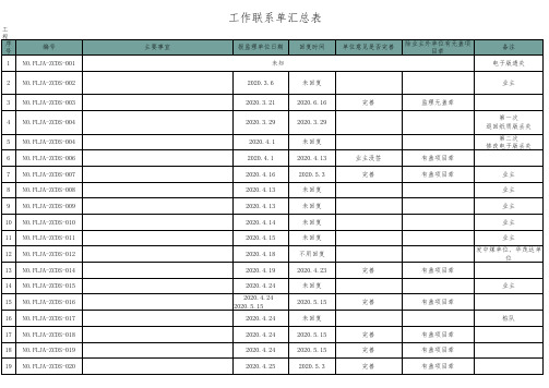 工作联系单汇总表