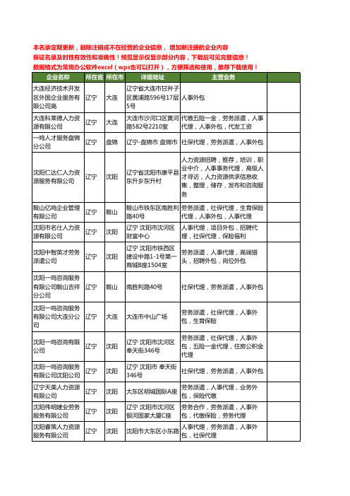 新版辽宁省人事外包工商企业公司商家名录名单联系方式大全42家