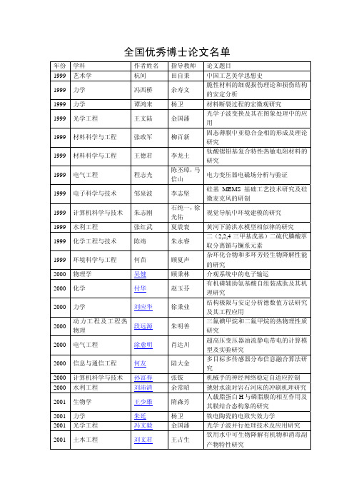 全国优秀博士论文名单