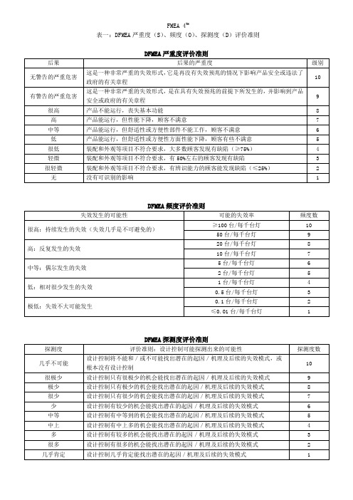 FMEA4th严重度频度探测度评价