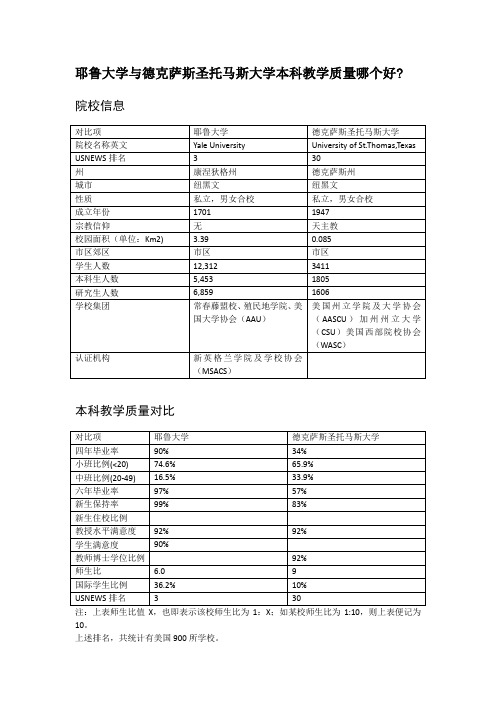 耶鲁大学与德克萨斯圣托马斯大学本科教学质量对比