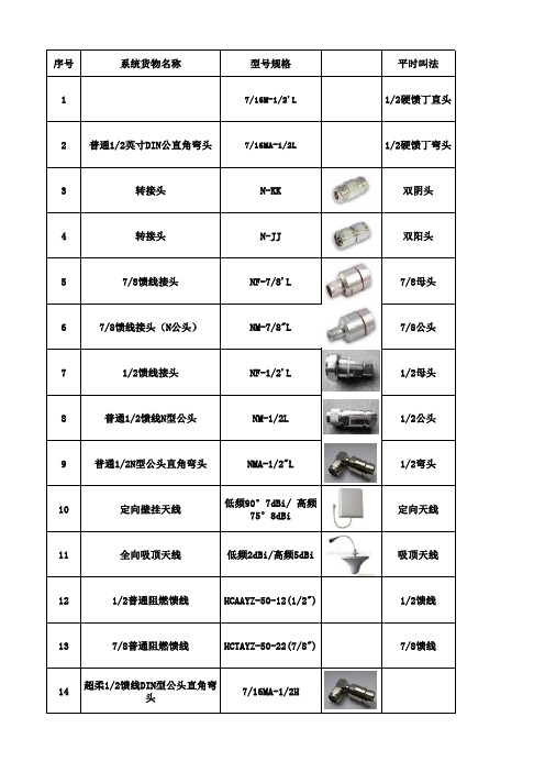 室内分布系统部分接头型号及相关图片及用途