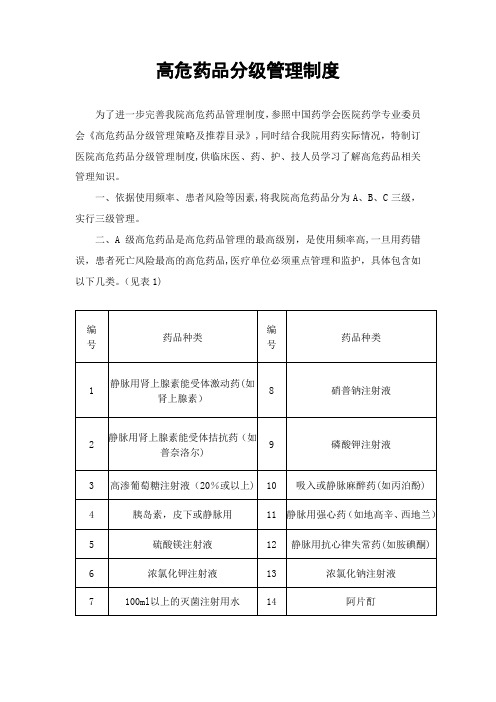高危药品分级管理制度【最新范本模板】