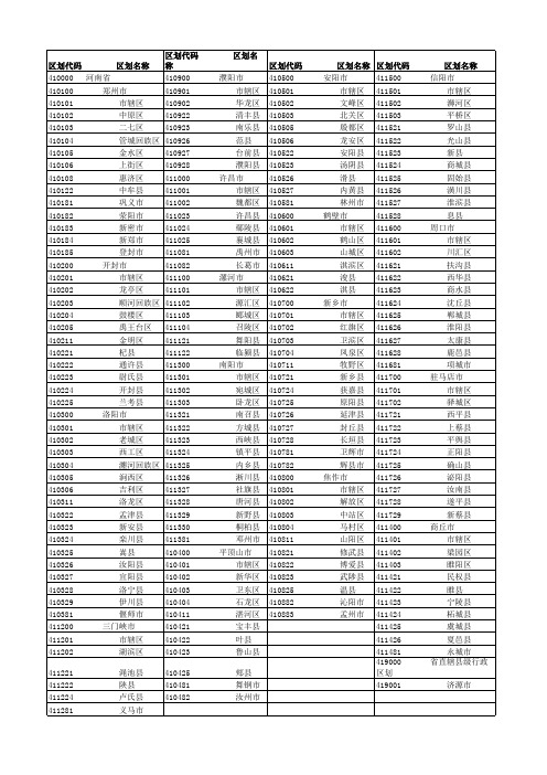 河南省县及县以上行政区划代码