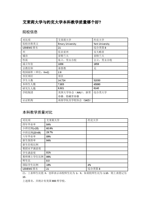 艾茉莉大学与约克大学本科教学质量对比