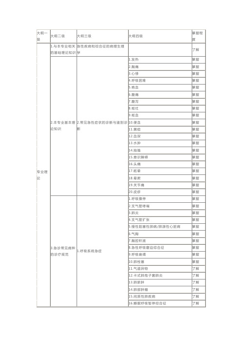 急诊科住院医师规范化培训结业专业理论考核大纲(试行)