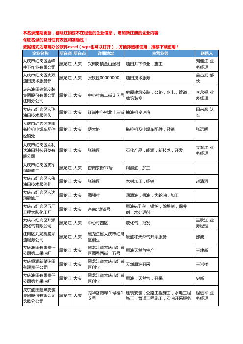 2020新版黑龙江省原油工商企业公司名录名单黄页联系方式大全119家