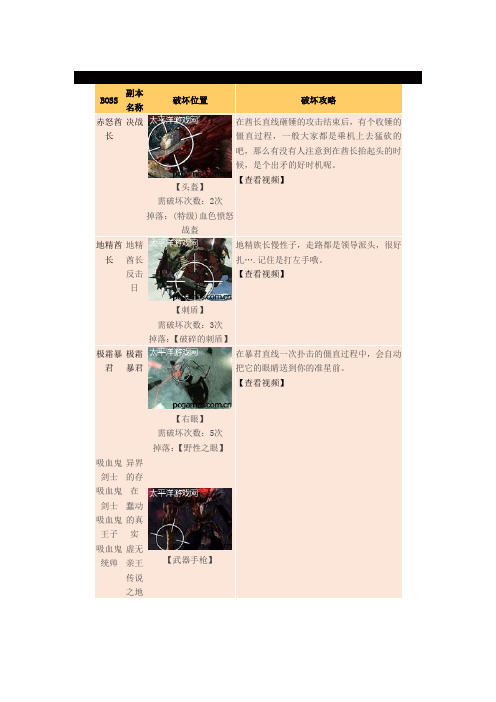 洛奇英雄传所有BOSS可破坏部件查询