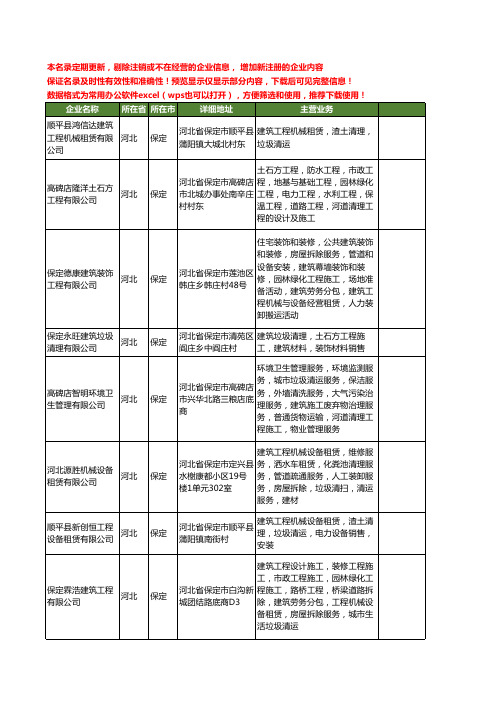 新版河北省保定建筑垃圾清理工商企业公司商家名录名单联系方式大全13家